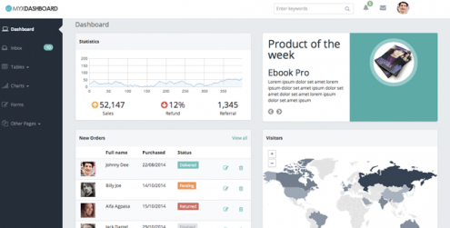 MyxDashboard-Responsive-Admin-Template