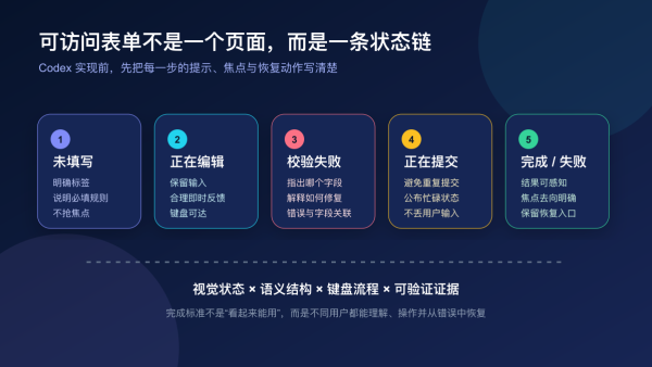 用 Codex 生成可访问表单 UI：7 步覆盖键盘、错误与自动测试