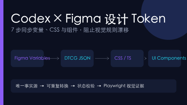 用 Codex 同步 Figma 设计 Token：7 步让变量、CSS 与组件不再漂移