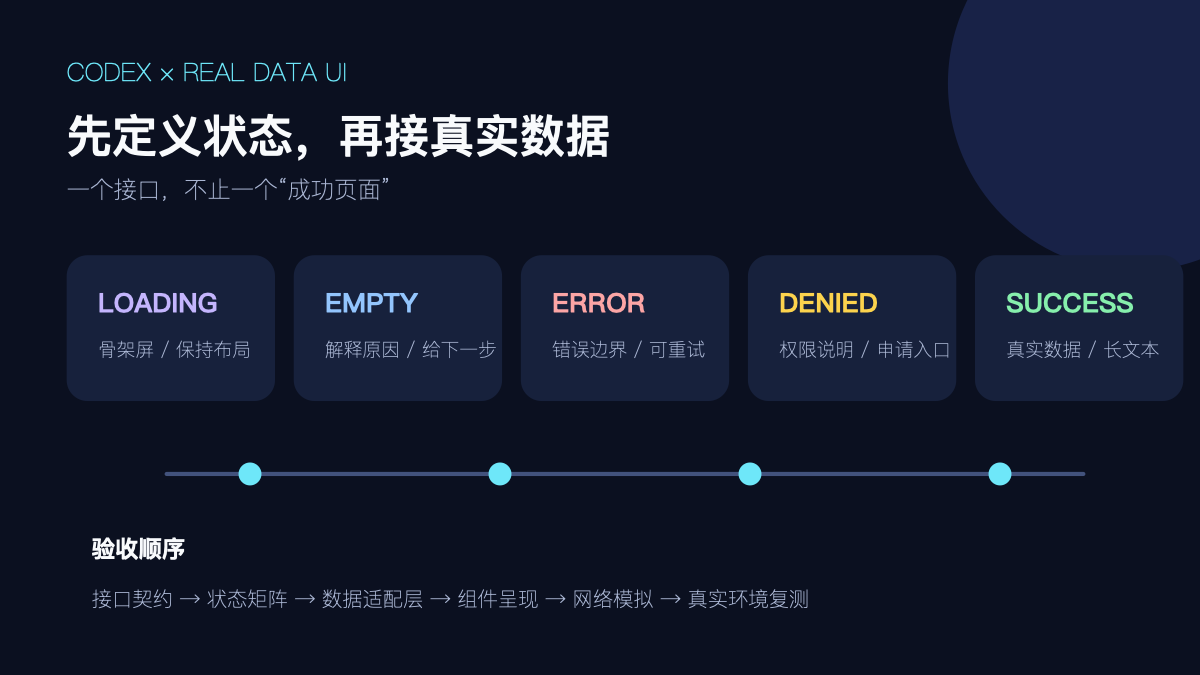 Codex 真实数据 UI 的五态矩阵
