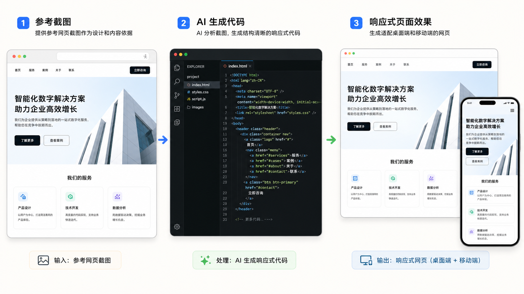 从参考截图经 Codex 生成代码并得到桌面和移动端响应式页面