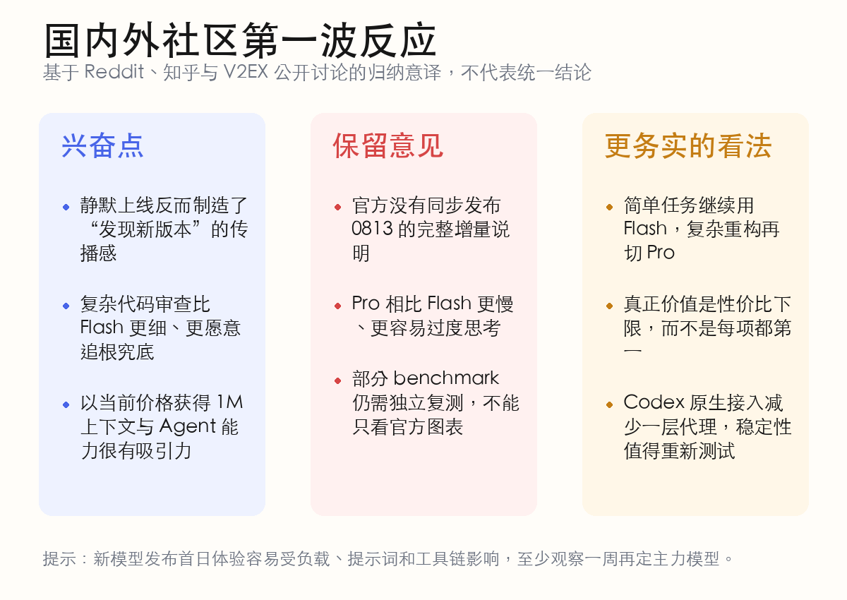 DeepSeek V4 Pro 0813 国内外社区反应归纳
