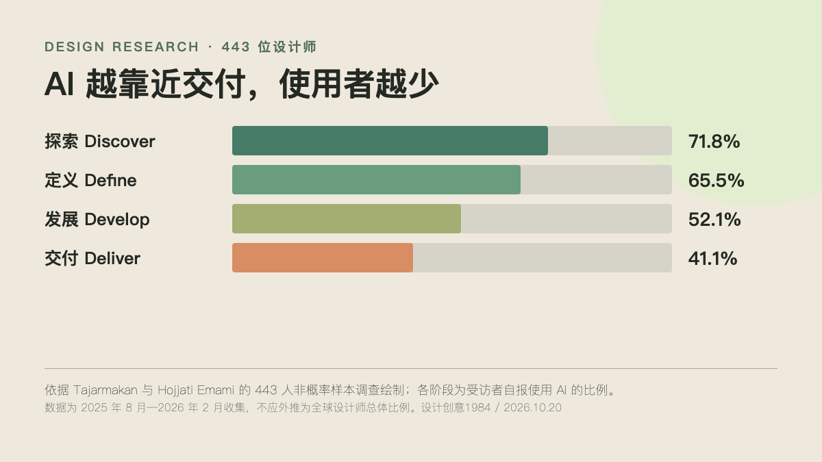 本站依据 Tajarmakan 与 Hojjati Emami 论文中各阶段人数绘制的中文数据图；非概率样本，比例不可外推。