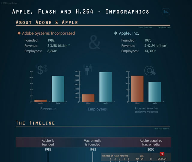 An Inspirational Showcase That Will Change How You Display Data (Showcase)