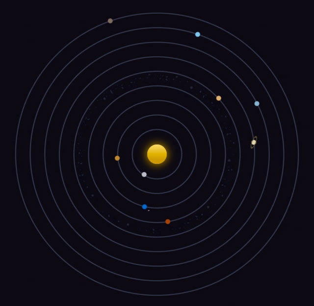 我们的太阳系在对CSS3
