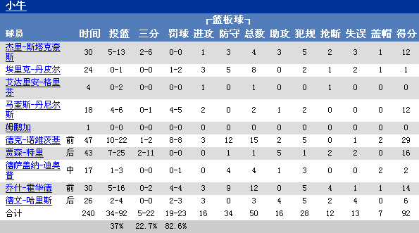 nab2006总决赛之数据分析